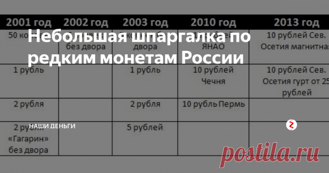 Небольшая шпаргалка по редким монетам России Сделал небольшую шпаргалку по самым дорогим современным монетам России, как регулярного чекана, так и юбилейно-памятным. Вот эта табличка, которую вы можете распечатать и держать при себе, чтобы иногда проверять свои монеты в кошельке. Картинка увеличивается и легко сохраняется.
Обратите внимание, существуют еще редкие и дорогие разновидности у нескольких монет, которые я не указал. Не сделал я их