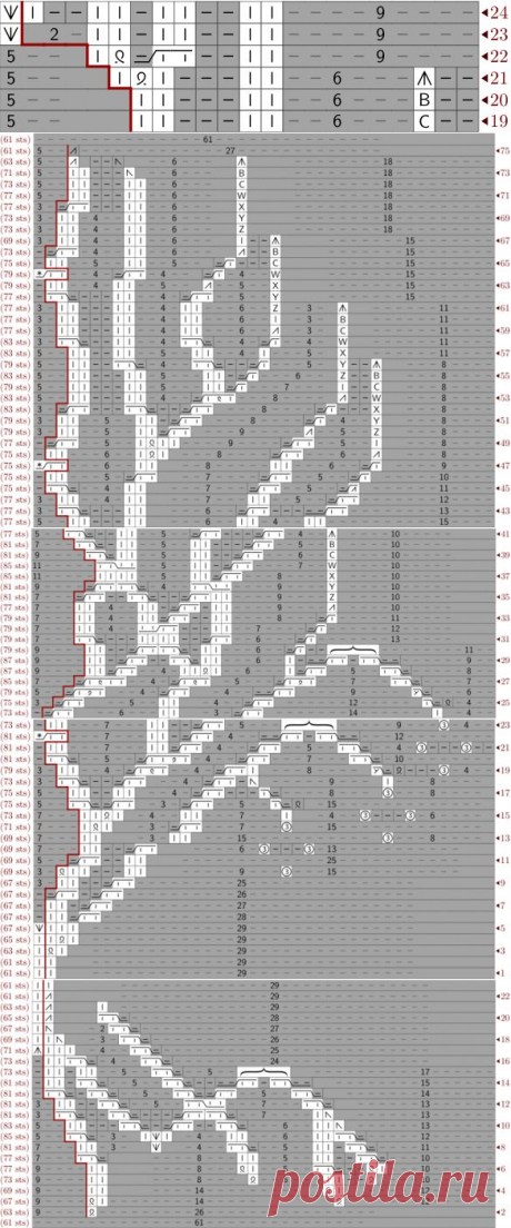 Властелин Колец Древо Гондора свитер
Диаграмма дерева: advanced_knit