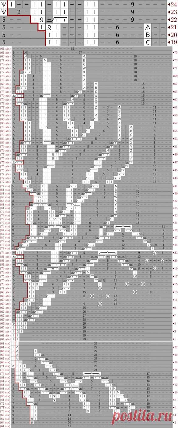 Властелин Колец Древо Гондора свитер
Диаграмма дерева: advanced_knit
