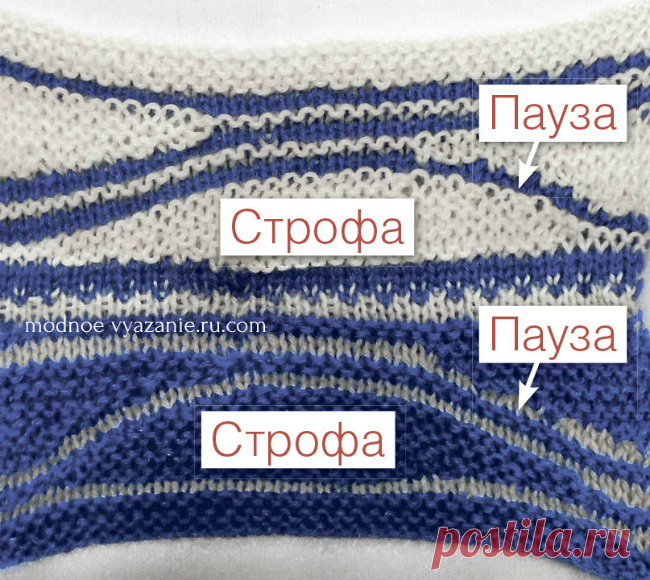 Что такое swing-knitting и как вязать в этой технике - Klubok - Modnoe Vyazanie.ru.com