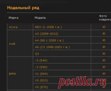 Автомобильные коврики EVA-DRIVE - модельный ряд