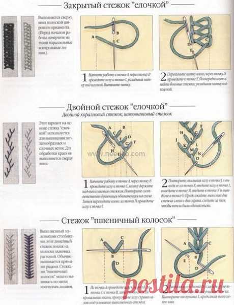 Виды стежков