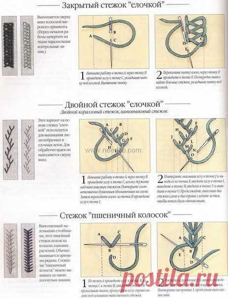 Виды стежков