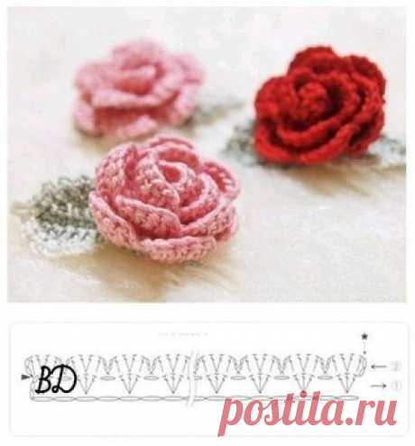 Вяжем вместе!
#вязание #рукоделие #дети #вязание_детям