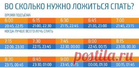 Во сколько нужно ложиться спать, чтобы просыпаться бодрым? Таблица
