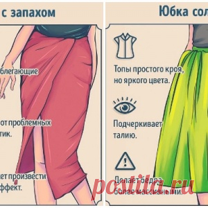 Отличная шпаргалка для всех женщин! Полный гид по фасонам юбок!