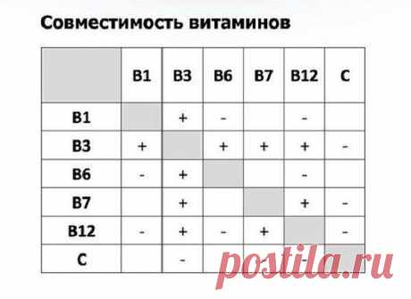 Чем подкармливать фиалки для обильного цветения в домашних условиях, как удобрить народными средствами и поливать витамином b12, чтобы добиться хорошего роста?