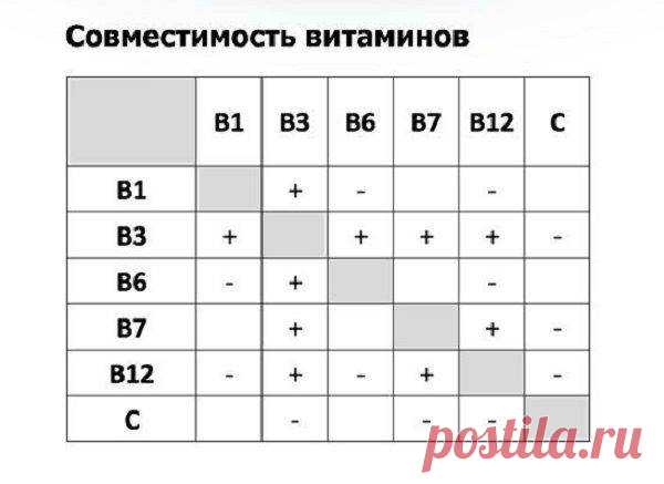Чем подкармливать фиалки для обильного цветения в домашних условиях, как удобрить народными средствами и поливать витамином b12, чтобы добиться хорошего роста?