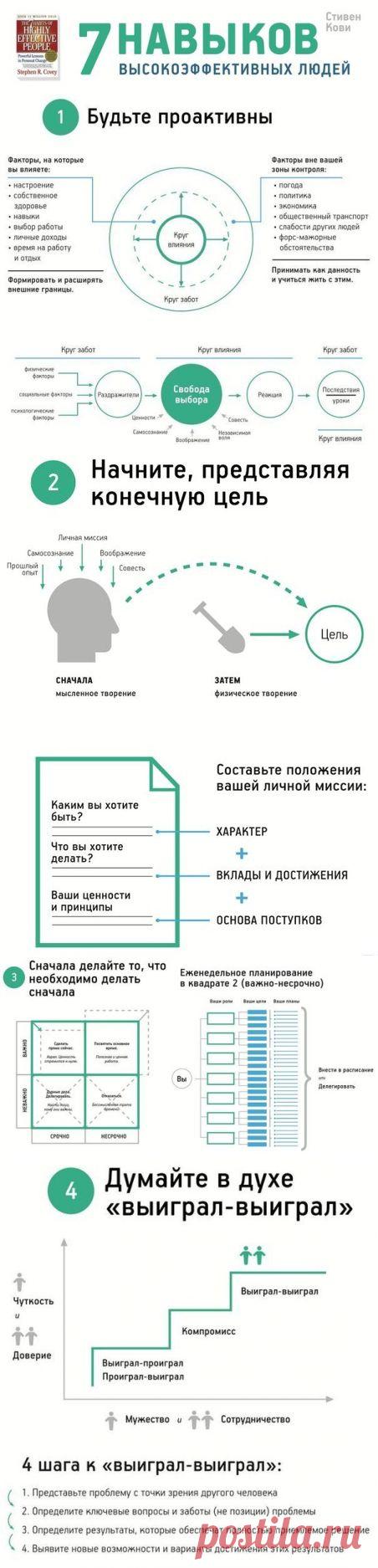 7 навыков высокоэффективных людей. Инфографика | Банки РФ