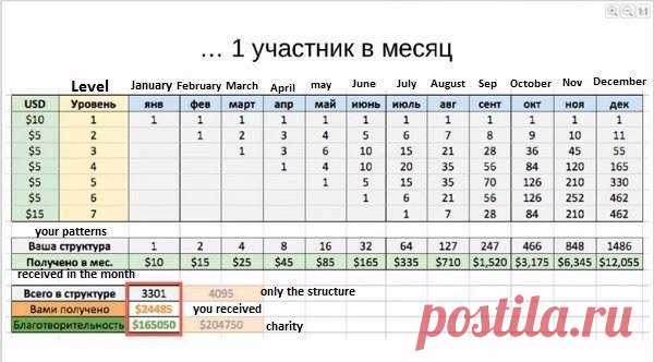 One person per month, the income calculator http://chaykay.WholeWorld.ws