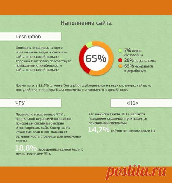 ТОП РАСПРОСТРАНЕННЫХ SEO ОШИБОК / Восприятие бизнеса