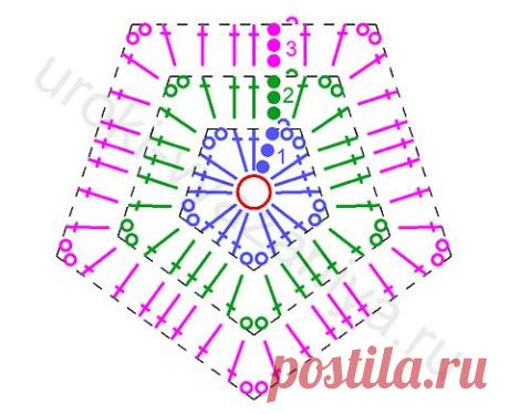 Мотивы