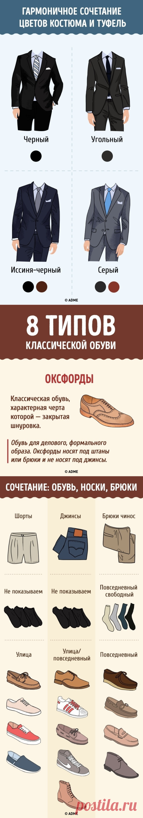 Полный гид по обуви для мужчин