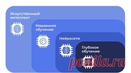 России нужно развивать искусственный интеллект, считает Греф