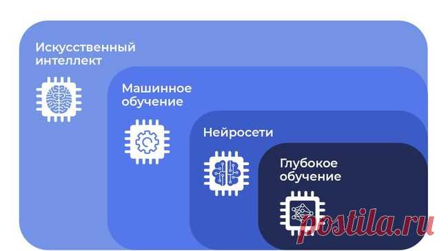 России нужно развивать искусственный интеллект, считает Греф
