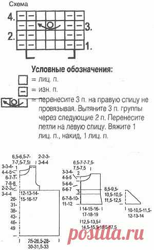 Вязаное детское платье, болеро и шапочка | Вязание спицами и крючком – Азбука вязания