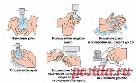 Правильно ли вы моете руки?