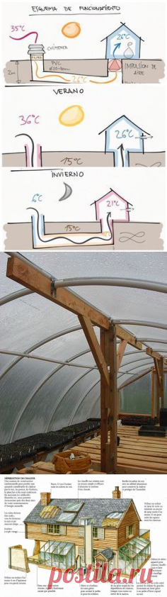 (6) Pinterest