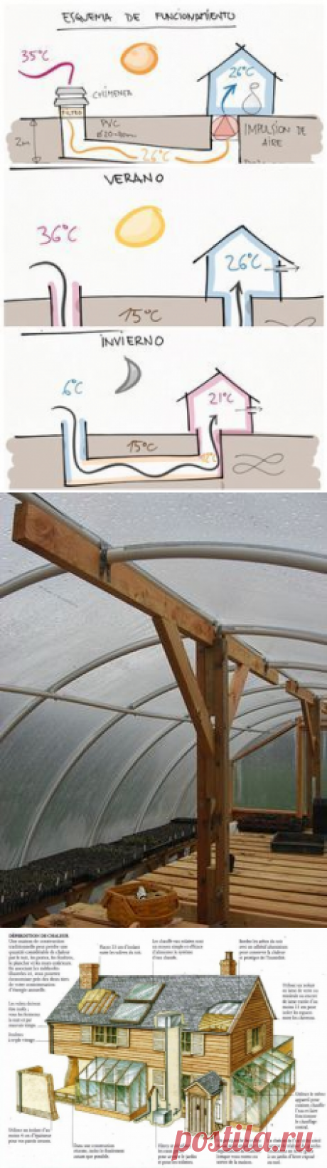 (6) Pinterest