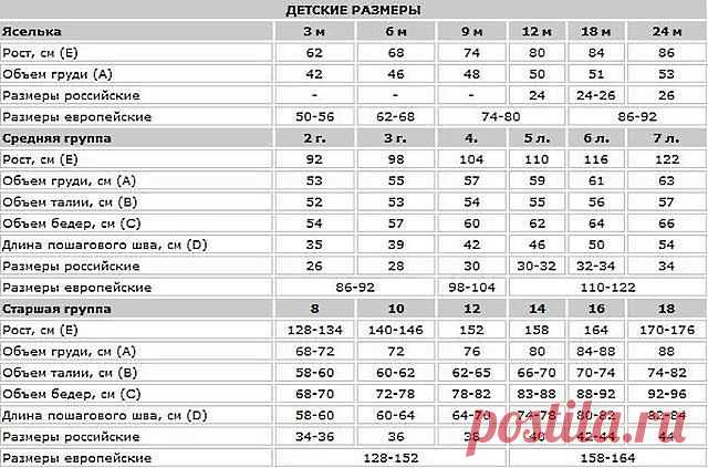 Ирина Загуменнова (Белова)
Россия, Моздок