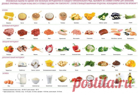 Конструкторы блюд (рецептов)