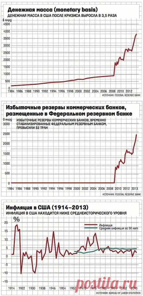 ВЕДОМОСТИ - Владимир Южаков: Как уберечься от долларовой инфляции