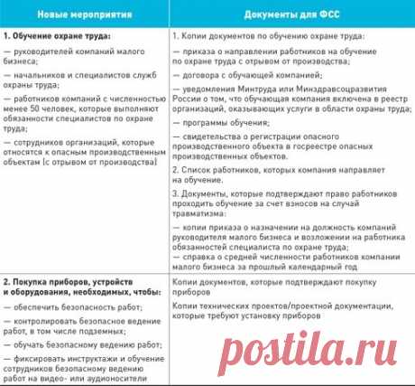 До 1 августа обратитесь в ФСС за деньгами