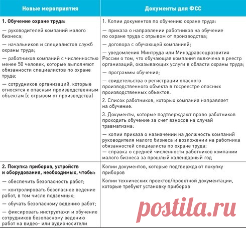 До 1 августа обратитесь в ФСС за деньгами