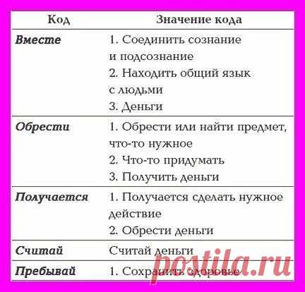 СИМОРОН - ИСПОЛНЕНИЕ ЖЕЛАНИЙ. ВИЗУАЛИЗАЦИЯ. | ВКонтакте