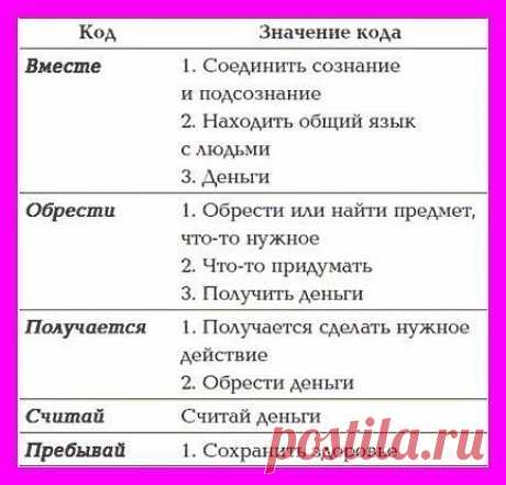 СИМОРОН - ИСПОЛНЕНИЕ ЖЕЛАНИЙ. ВИЗУАЛИЗАЦИЯ. | ВКонтакте
