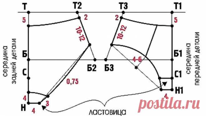 Как сшить женские трусы: выкройки и лучшие мастер-классы | 33 Поделки | Яндекс Дзен