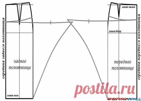 Юбки своими руками - легко и просто - Страница 2 - Одежда и аксессуары для женщин и мужчин – для пошива самостоятельного много причин - Форум-Град