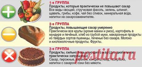 Продукты снижающие сахар в крови - Диагностика и анализы на KRASGMU.NET