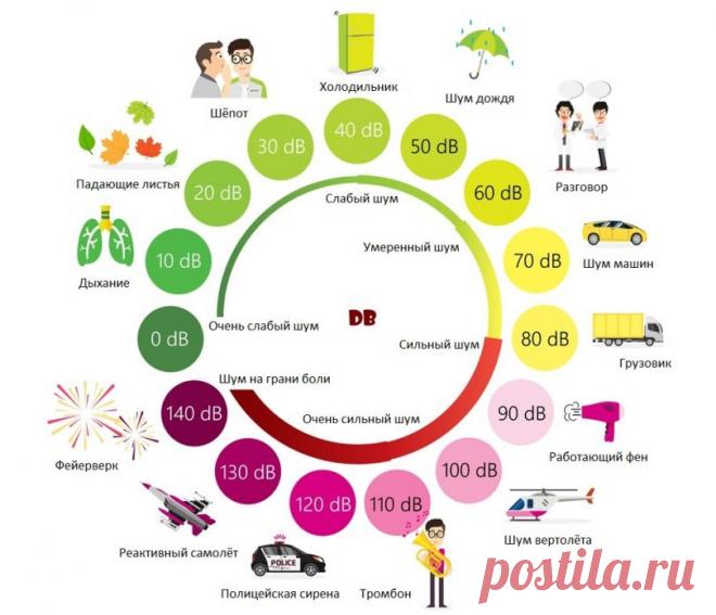 Игра на нервах: объясняем, как жителям Башкирии решить проблему с шумными соседями