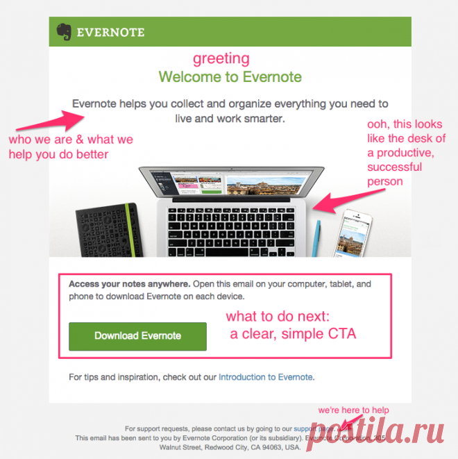 Optimize Your Welcome Emails With These 5 Templates | Customer.io