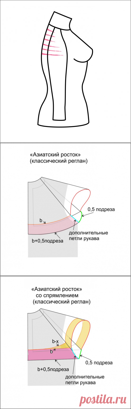 О ростке. Трактат.: lisalara