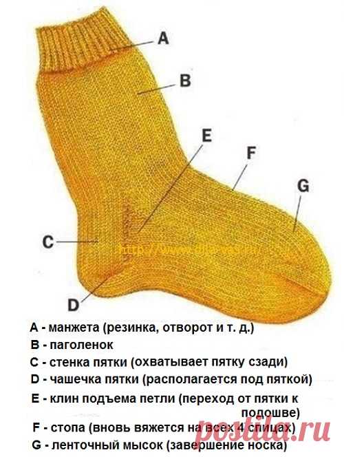 УЧИМСЯ ВЯЗАТЬ ПЯТКУ