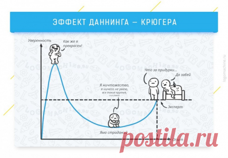Ккогнитивные эффекты, которые влияют на жизнь и работу