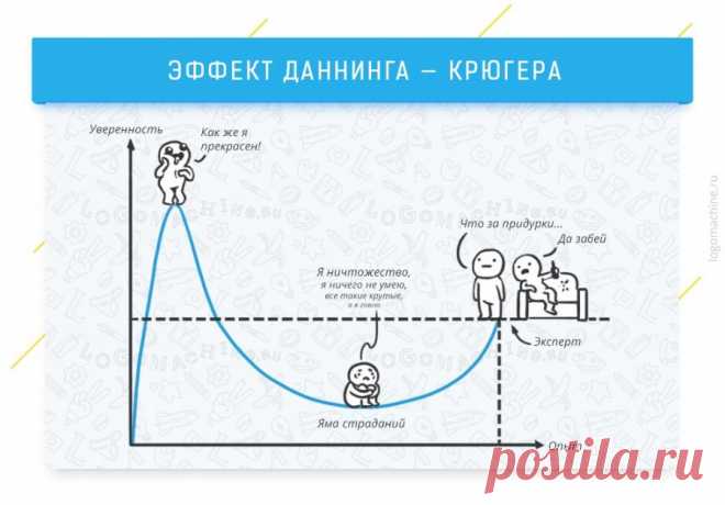 Ккогнитивные эффекты, которые влияют на жизнь и работу