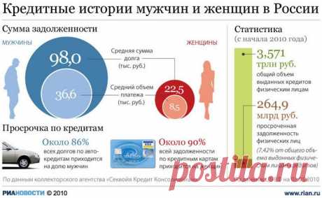Отличия должника-мужчины от должника-женщины.