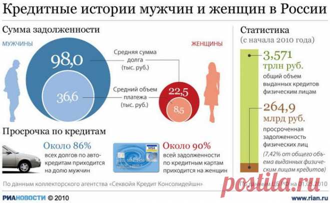 Отличия должника-мужчины от должника-женщины.