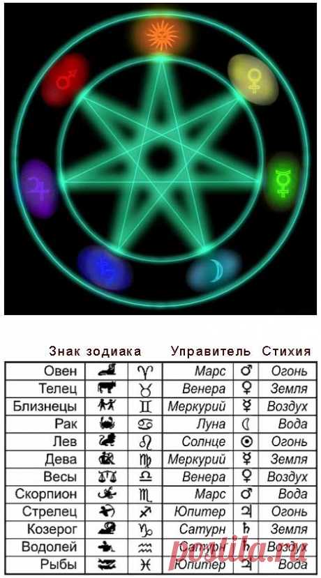 КАМНИ ЗНАКОВ ЗОДИАКА. Выбор камня по гороскопу. Амулеты, талисманы, обереги - Арт Бижу