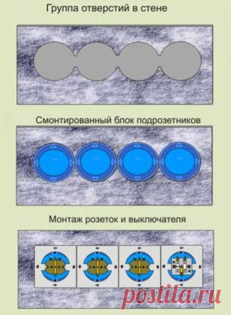 Делаем скрытую электропроводку в квартире своими руками. — Самострой