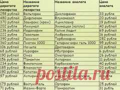 Лекарства-аналоги.