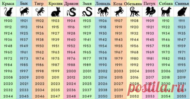 Денежный талисман Пифагора