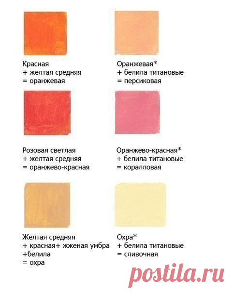 Новости