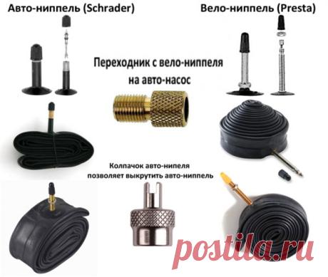 ⌚: Справочник по ремонту велосипедов