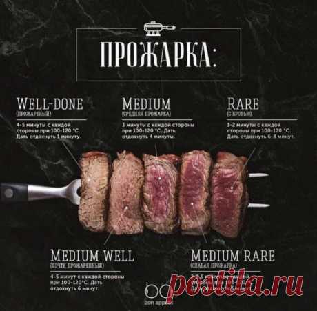 Полезнейшие кухонные шпаргалки | Делимся советами