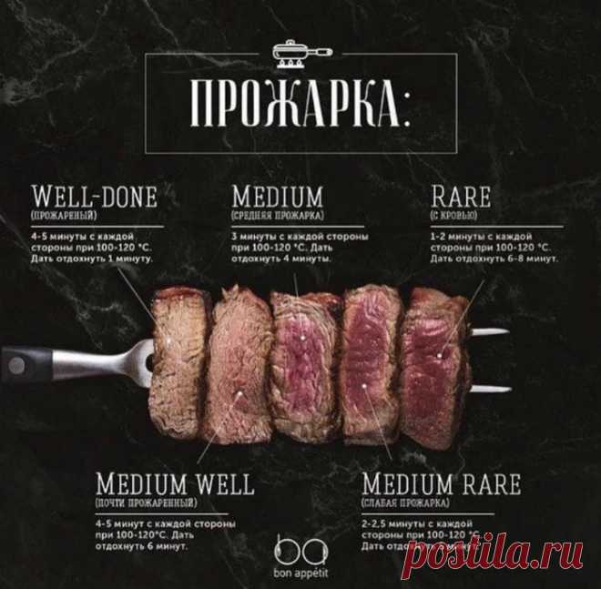Полезнейшие кухонные шпаргалки | Делимся советами