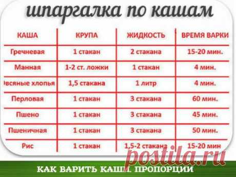 КАК ВАРИТЬ КАШИ. ПРОПОРЦИИ 
Каши очень полезное и популярное блюдо, а как их правильно варить знают не все. А если и знают, то часто забывают пропорции. Приведенные рецепты из многолетнего опыта хозяюшек... 
Как варить гречневую кашу 
***** 
Пропорции 1:2. Мне достаточно такой порции — одна кофейная чашечка гречневой крупы и две таких же чашечки воды. Гречку засыпаем в кастрюлю и заливаем холодной водой. Ставим на конфорку, ждём, пока закипит, делаем огонь меньше и накрываем кастрюлю крышкой.